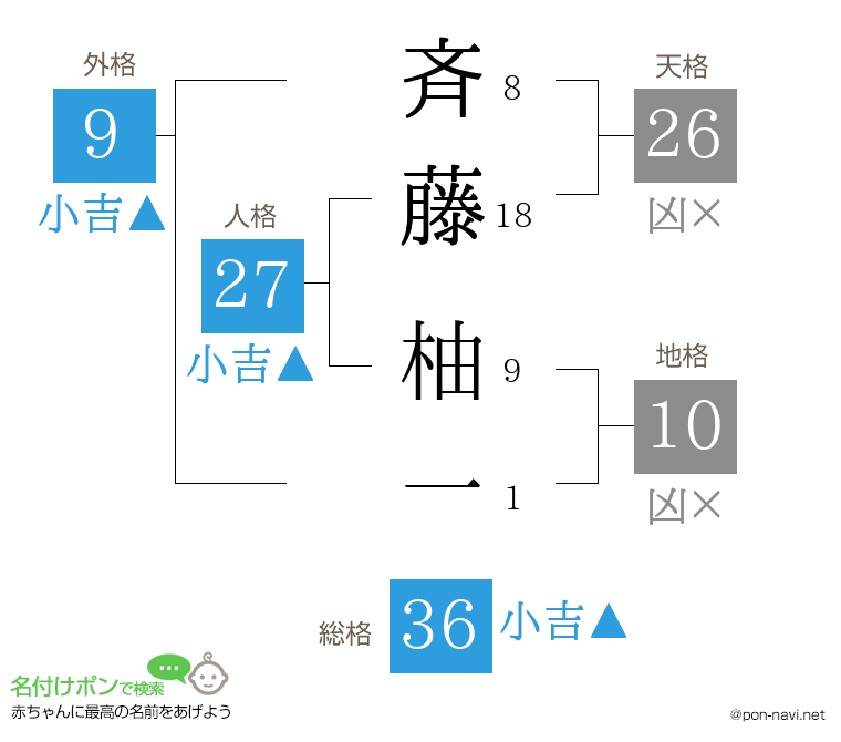斉藤 柚一さんの姓名判断結果