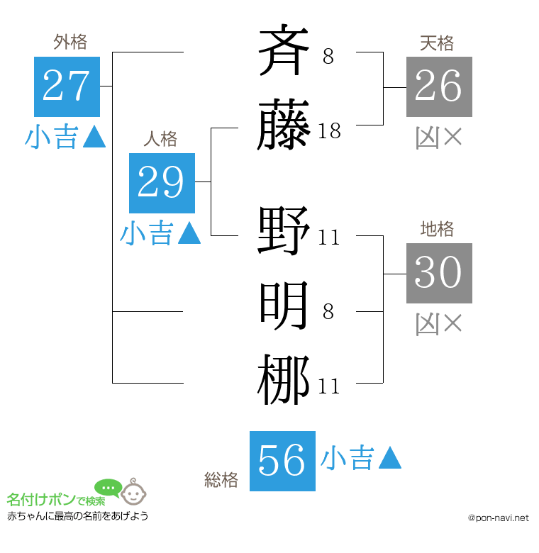 斉藤 野明梛さんの姓名判断結果