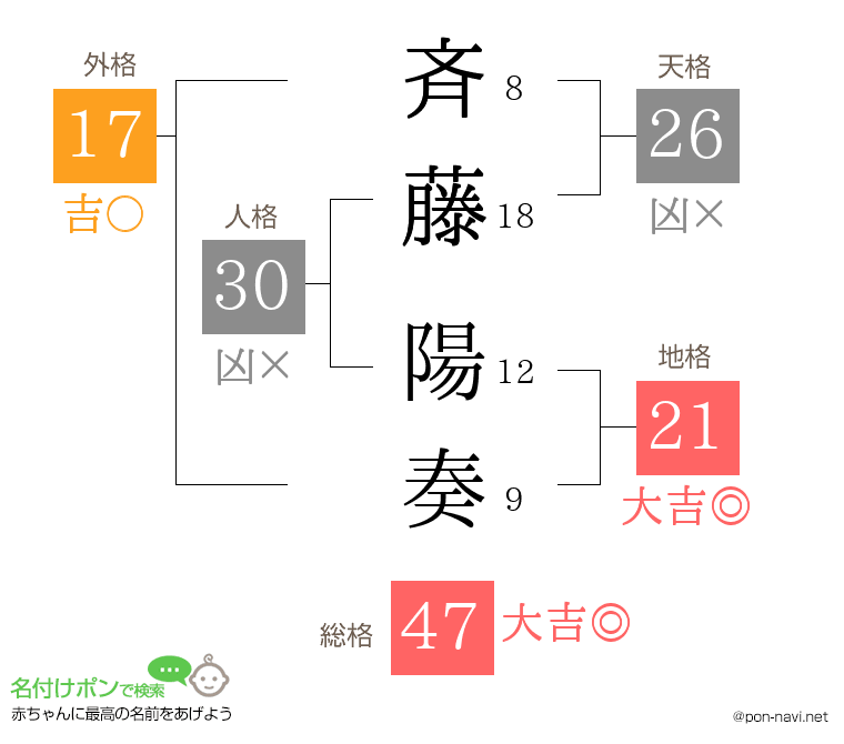 斉藤 陽奏さんの姓名判断結果