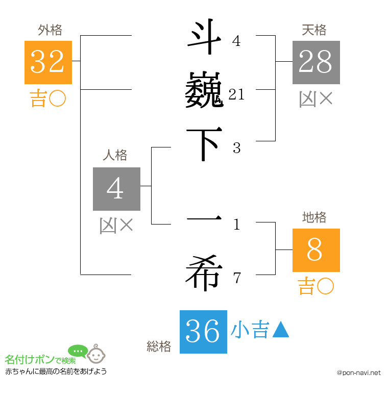 斗巍下 一希さんの姓名判断結果