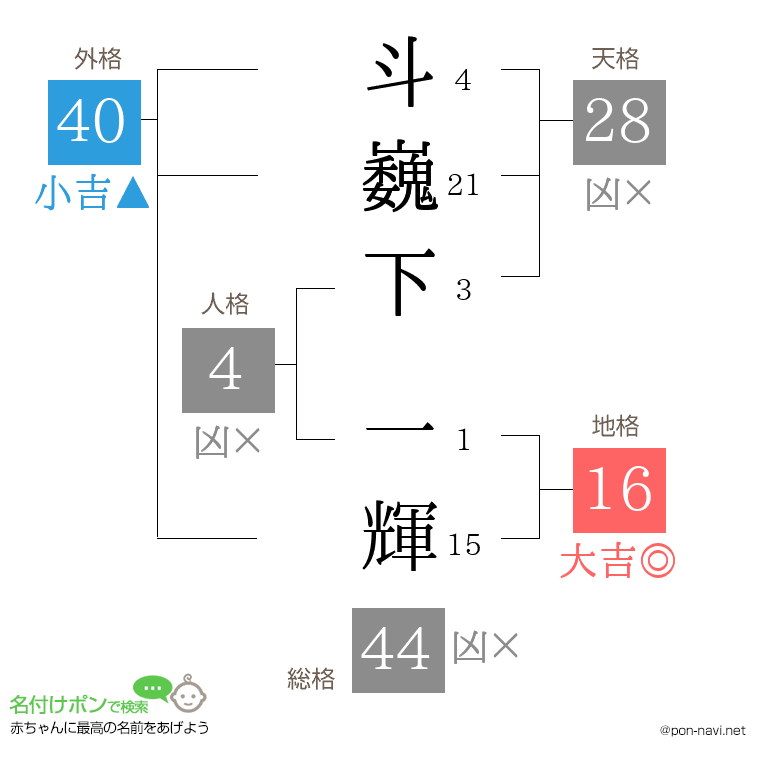 斗巍下 一輝さんの姓名判断結果