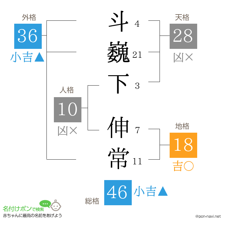 斗巍下 伸常さんの姓名判断結果