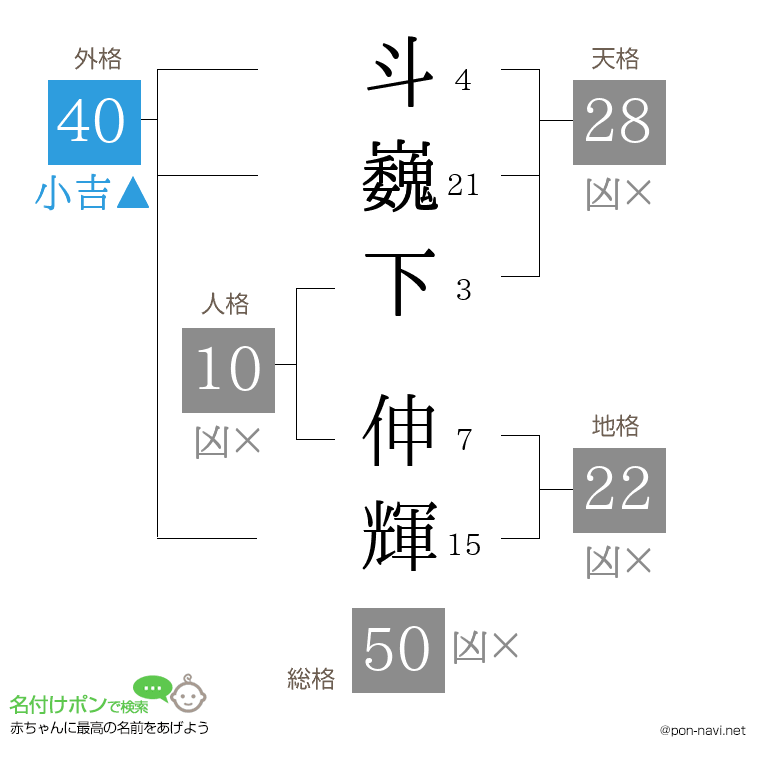 斗巍下 伸輝さんの姓名判断結果