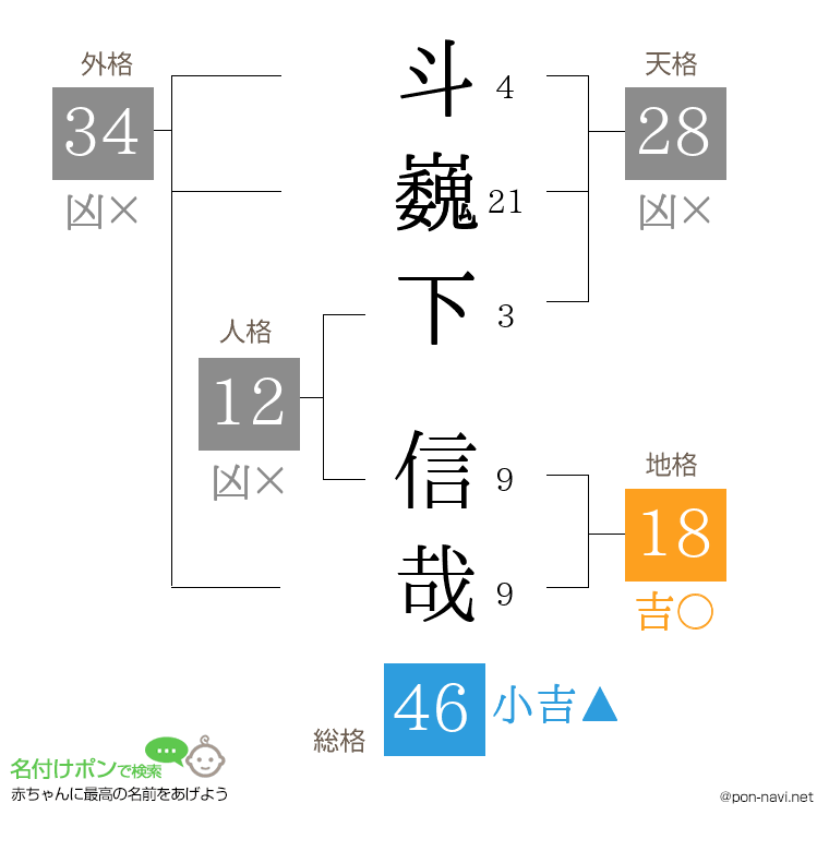 斗巍下 信哉さんの姓名判断結果