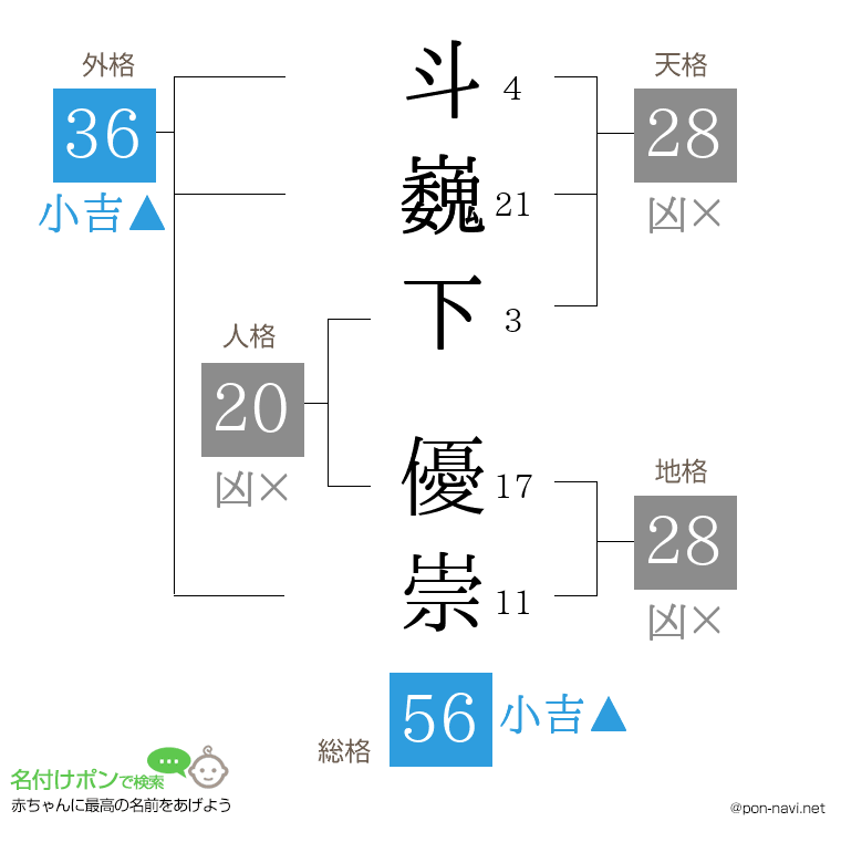 斗巍下 優崇さんの姓名判断結果