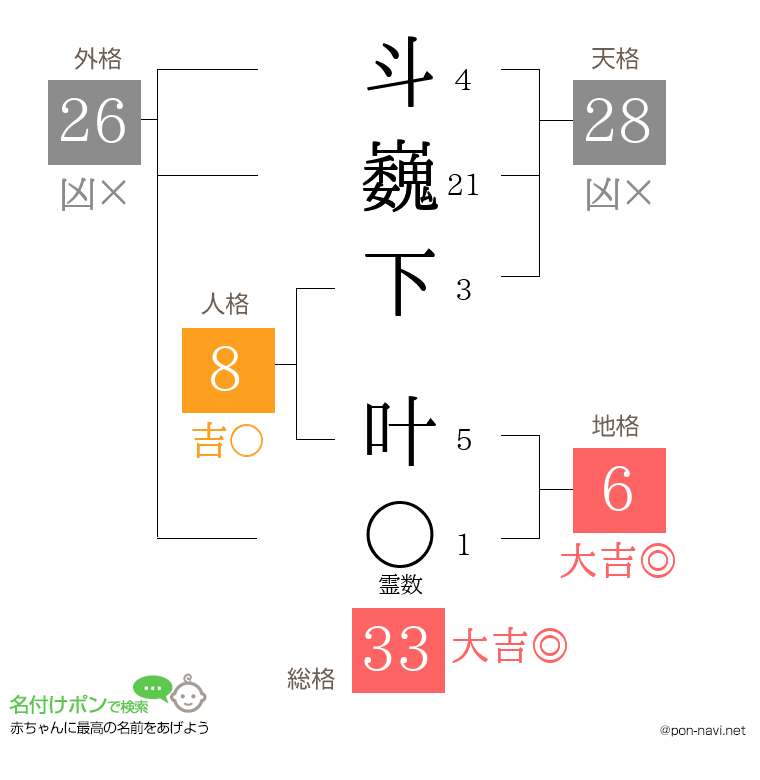 斗巍下 叶さんの姓名判断結果