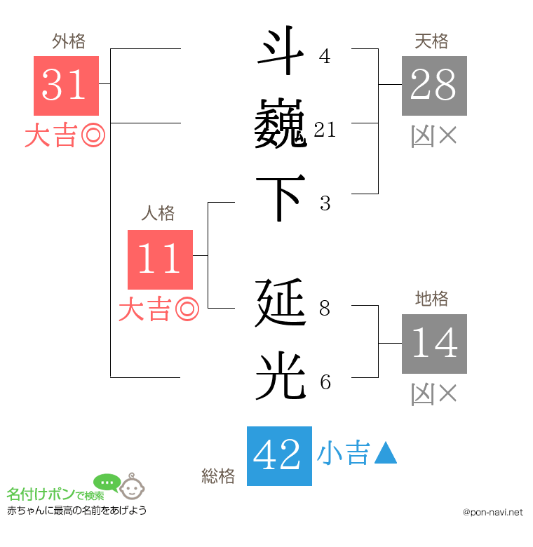 斗巍下 延光さんの姓名判断結果