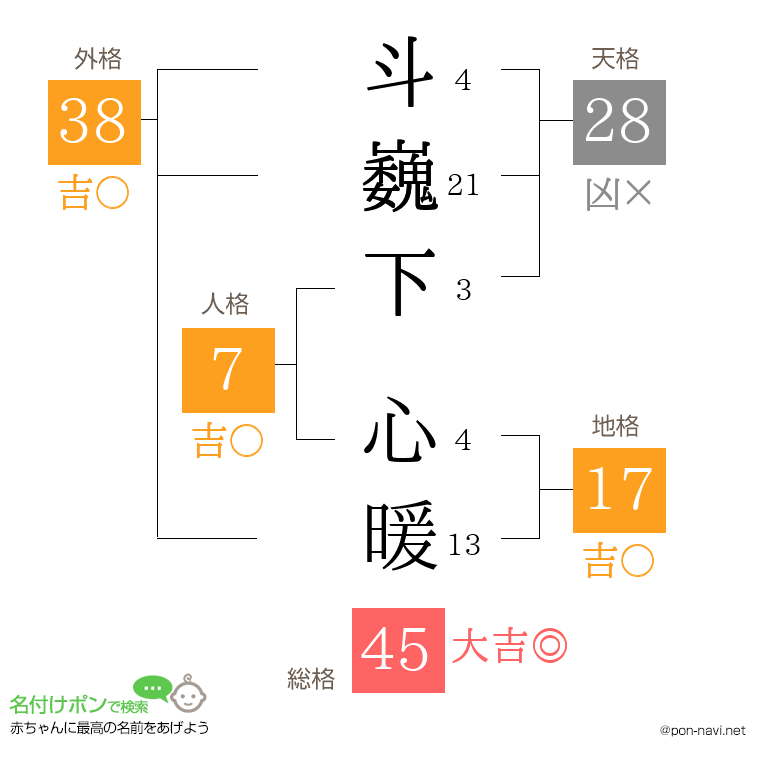 斗巍下 心暖さんの姓名判断結果
