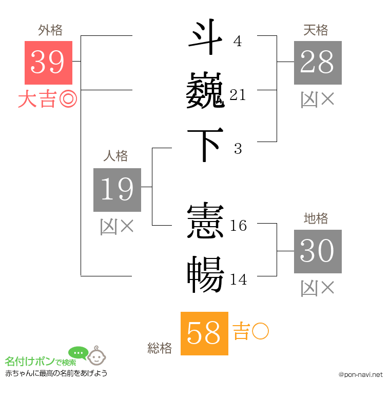斗巍下 憲暢さんの姓名判断結果