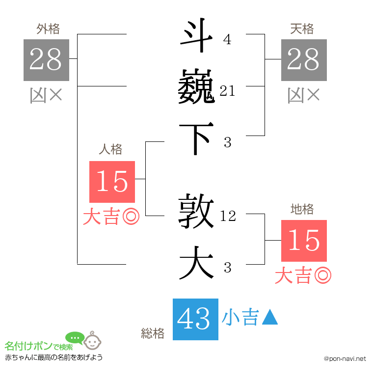 斗巍下 敦大さんの姓名判断結果
