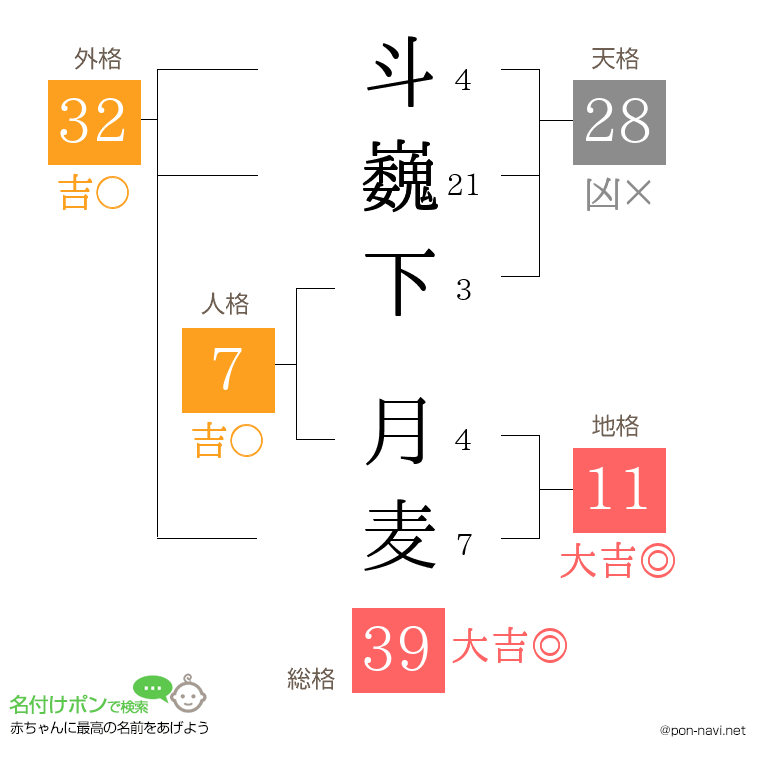 斗巍下 月麦さんの姓名判断結果