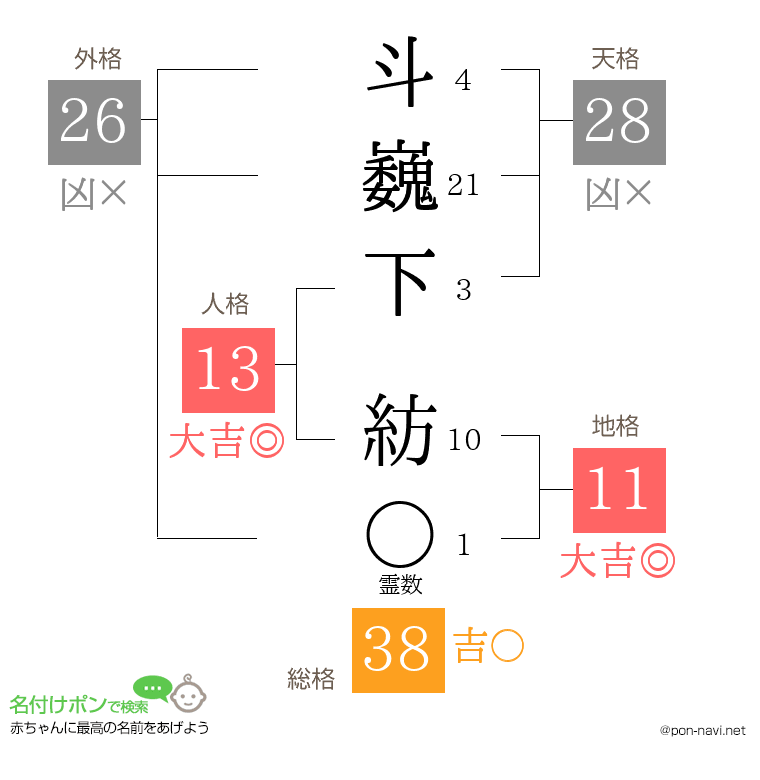斗巍下 紡さんの姓名判断結果