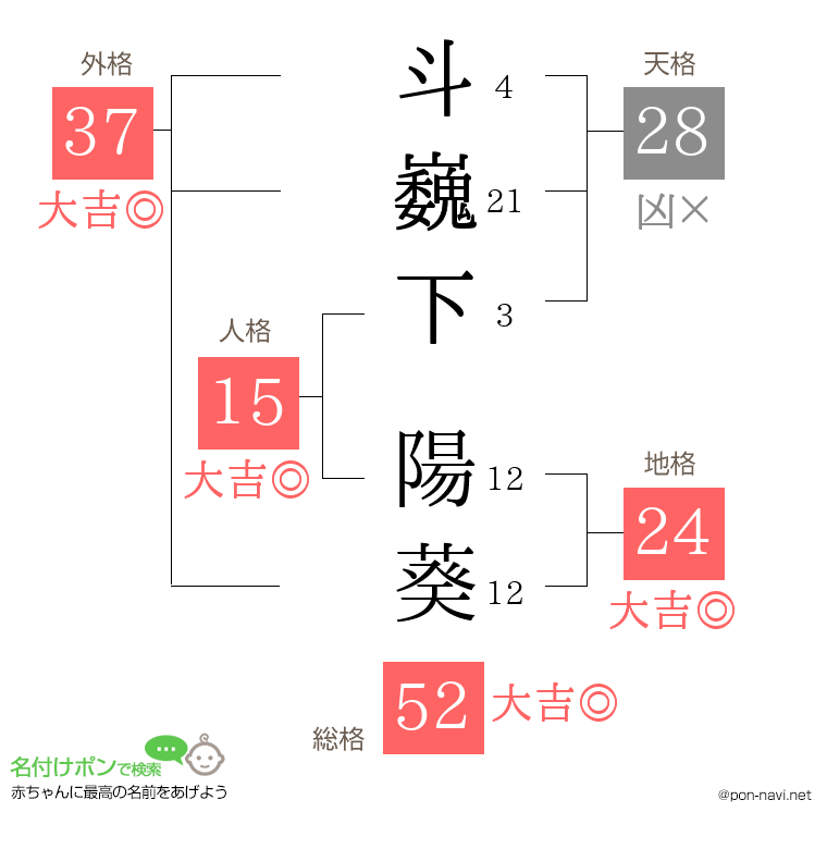 斗巍下 陽葵さんの姓名判断結果