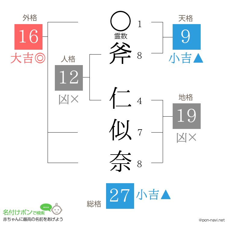 斧 仁似奈さんの姓名判断結果