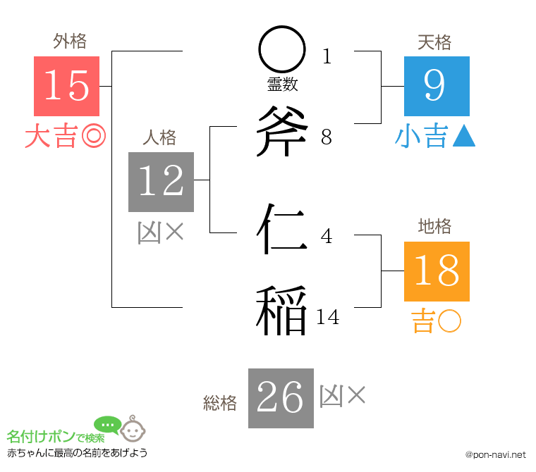 斧 仁稲さんの姓名判断結果