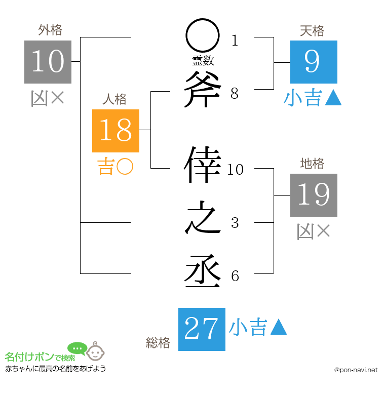 斧 倖之丞さんの姓名判断結果