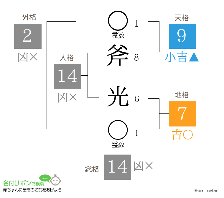 斧 光さんの姓名判断結果