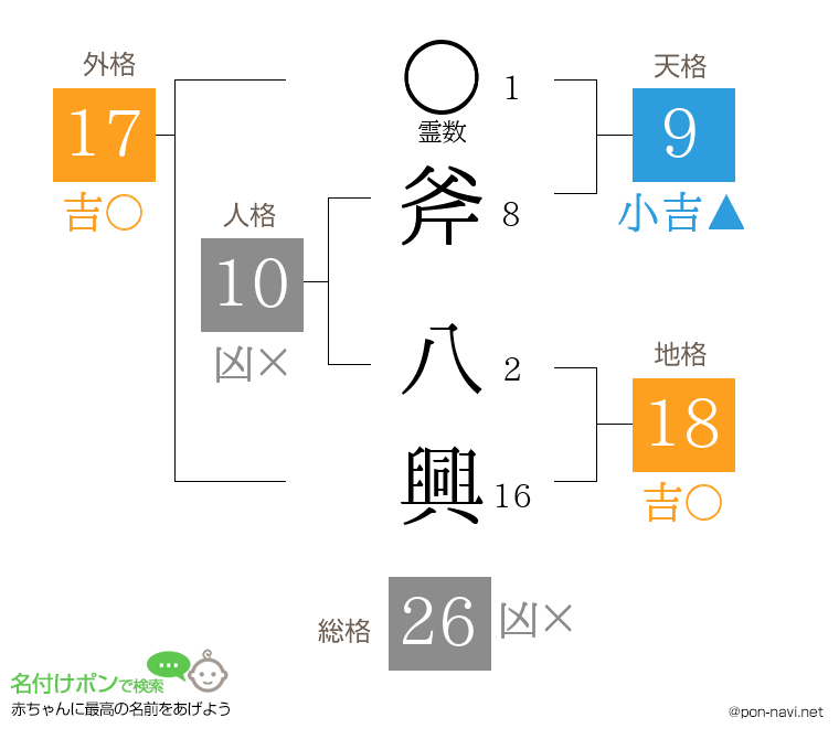 斧 八興さんの姓名判断結果