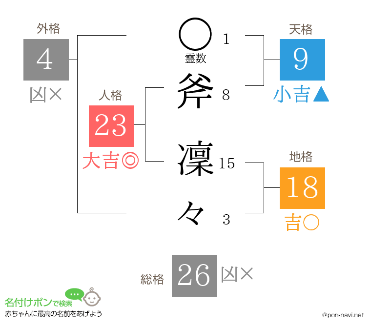 斧 凜々さんの姓名判断結果