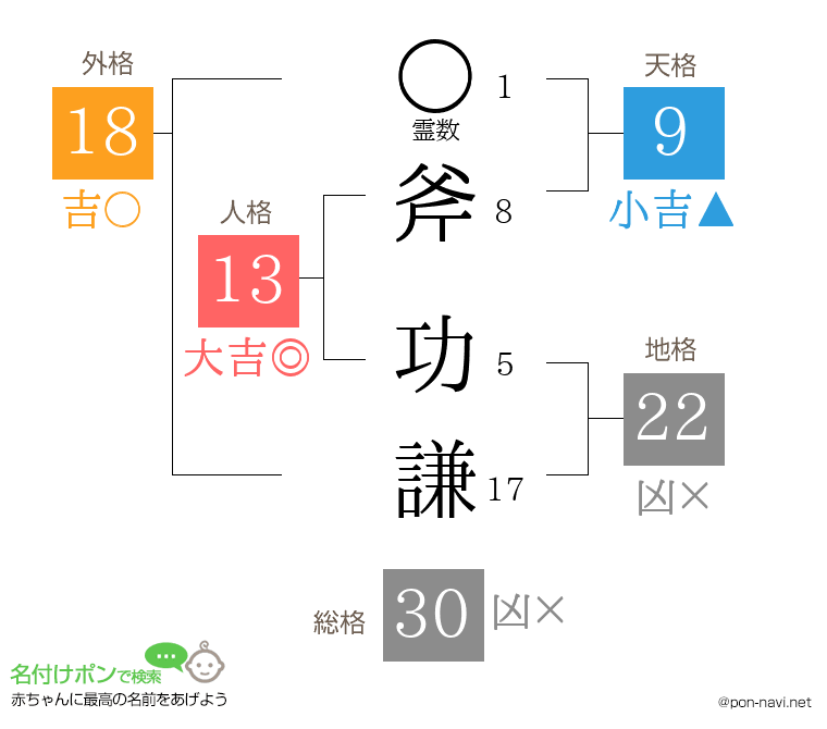斧 功謙さんの姓名判断結果