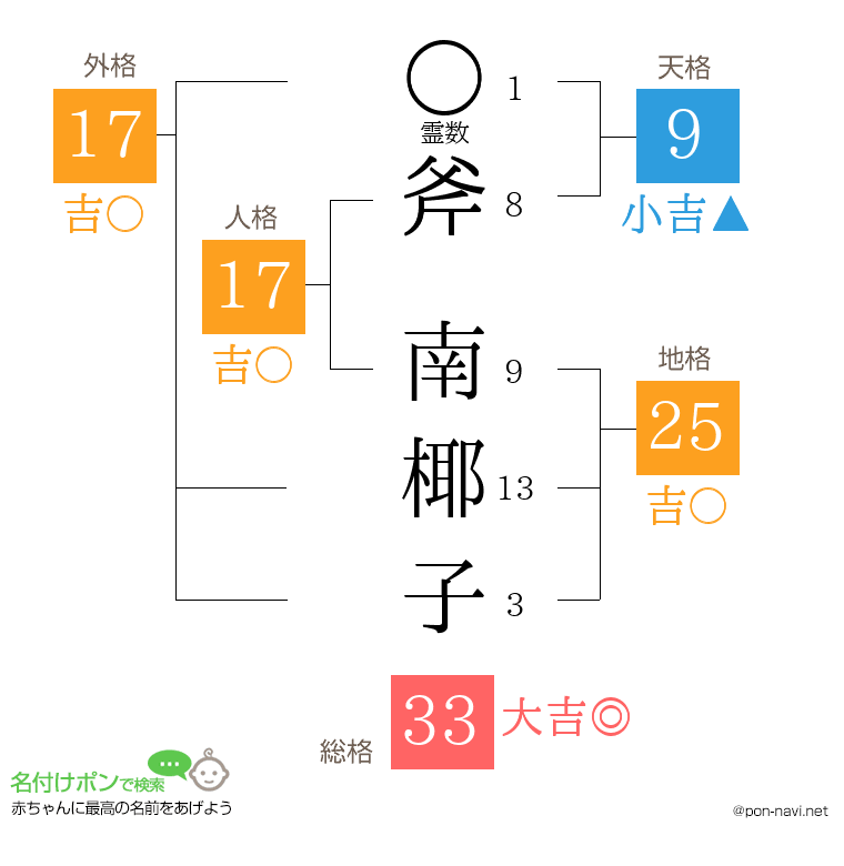 斧 南椰子さんの姓名判断結果