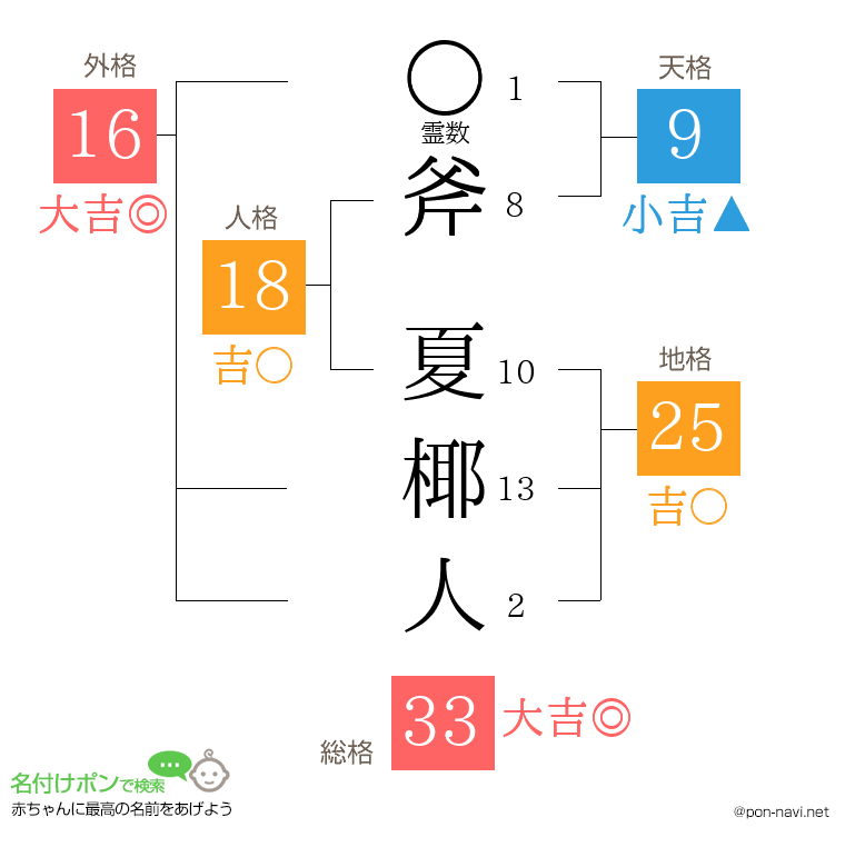 斧 夏椰人さんの姓名判断結果