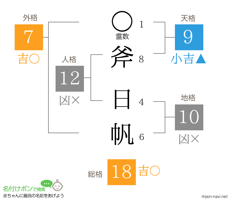 斧 日帆さんの姓名判断結果