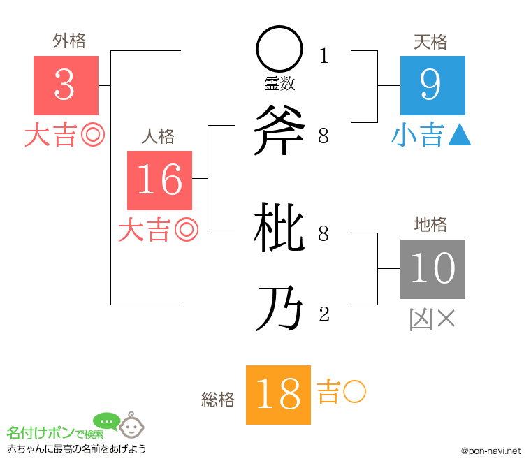 斧 枇乃さんの姓名判断結果