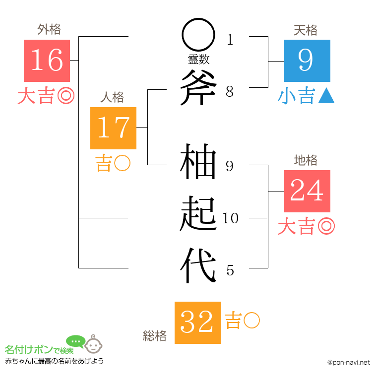 斧 柚起代さんの姓名判断結果