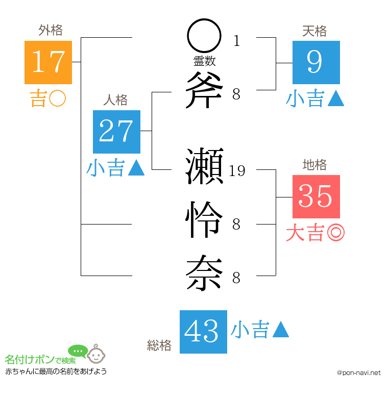 斧 瀬怜奈さんの姓名判断結果