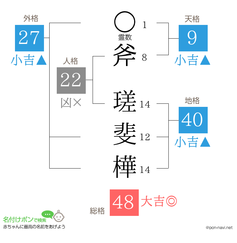 斧 瑳斐樺さんの姓名判断結果