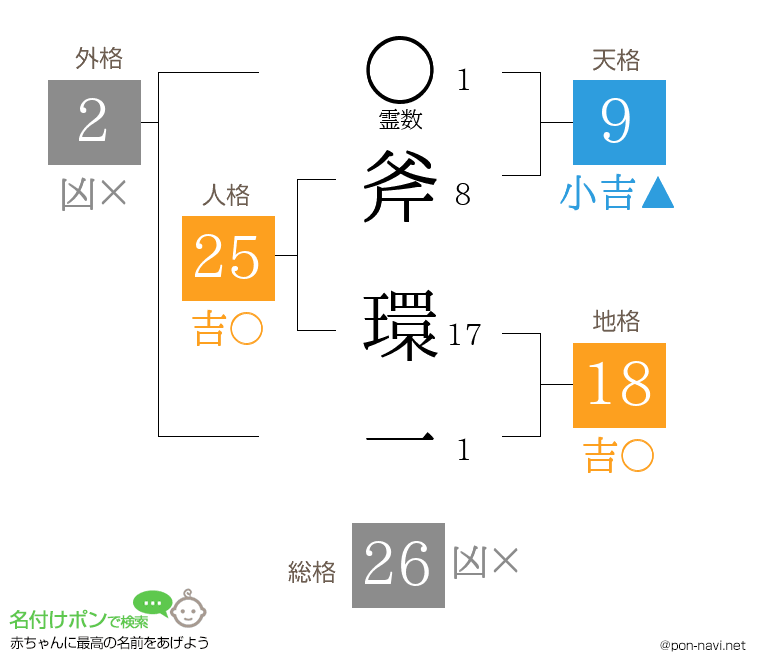 斧 環一さんの姓名判断結果