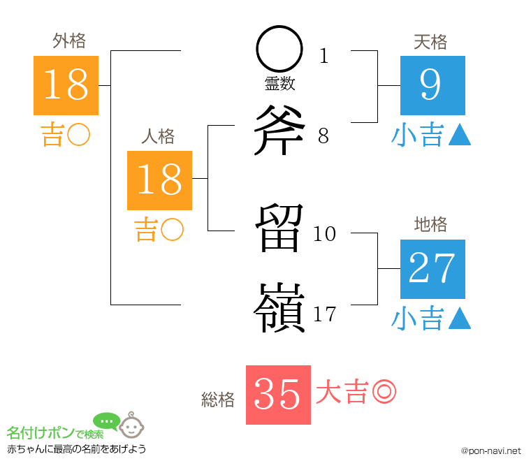 斧 留嶺さんの姓名判断結果