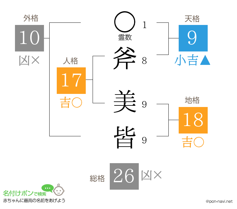 斧 美皆さんの姓名判断結果
