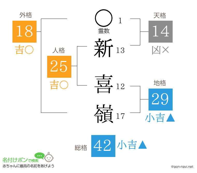 新 喜嶺さんの姓名判断結果