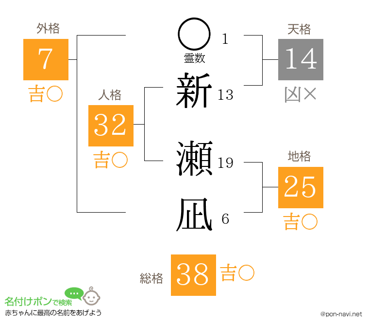 新 瀬凪さんの姓名判断結果