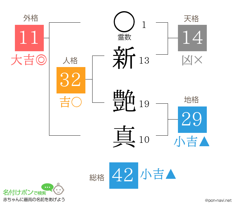 新 艶真さんの姓名判断結果