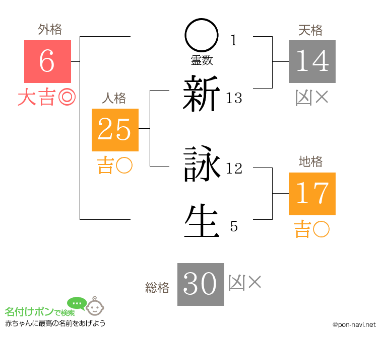 新 詠生さんの姓名判断結果