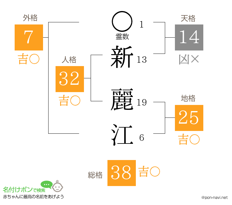 新 麗江さんの姓名判断結果