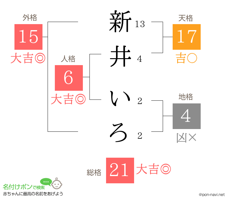 新井 いろさんの姓名判断結果