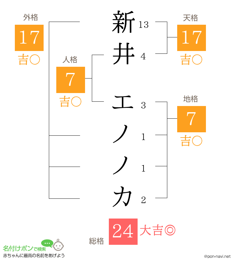 新井 エノノカさんの姓名判断結果