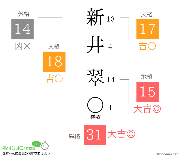 新井 翠さんの姓名判断結果