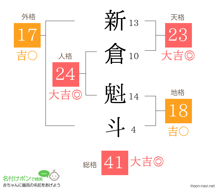 新倉 魁斗さんの姓名判断結果
