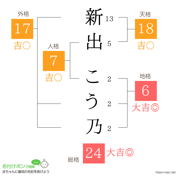 新出 こう乃さんの姓名判断結果