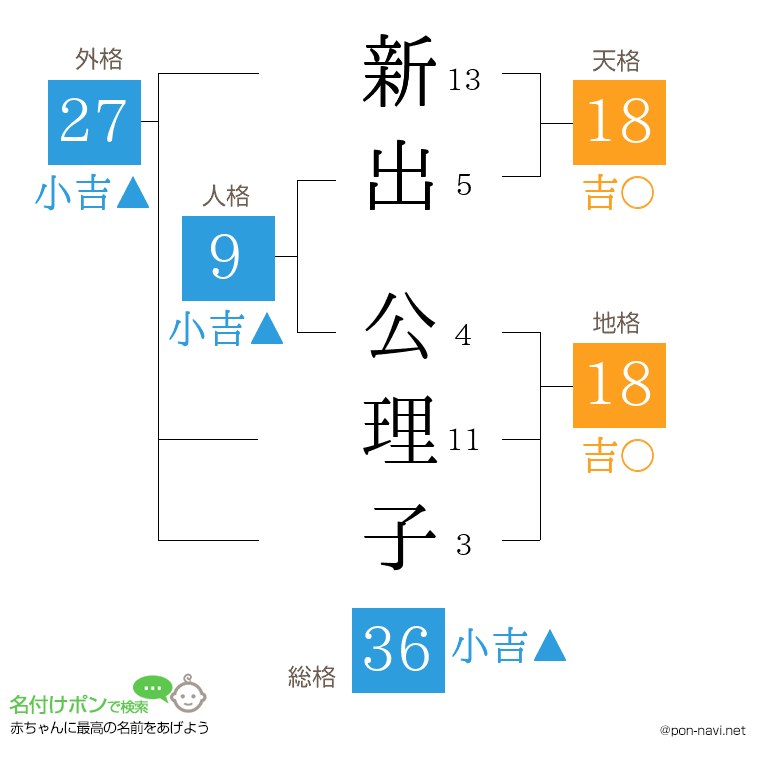 新出 公理子さんの姓名判断結果