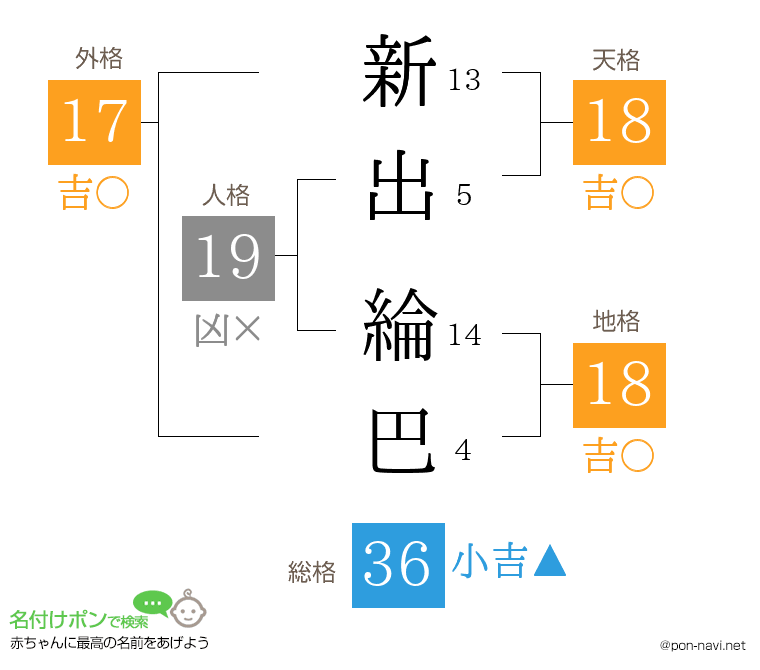 新出 綸巴さんの姓名判断結果