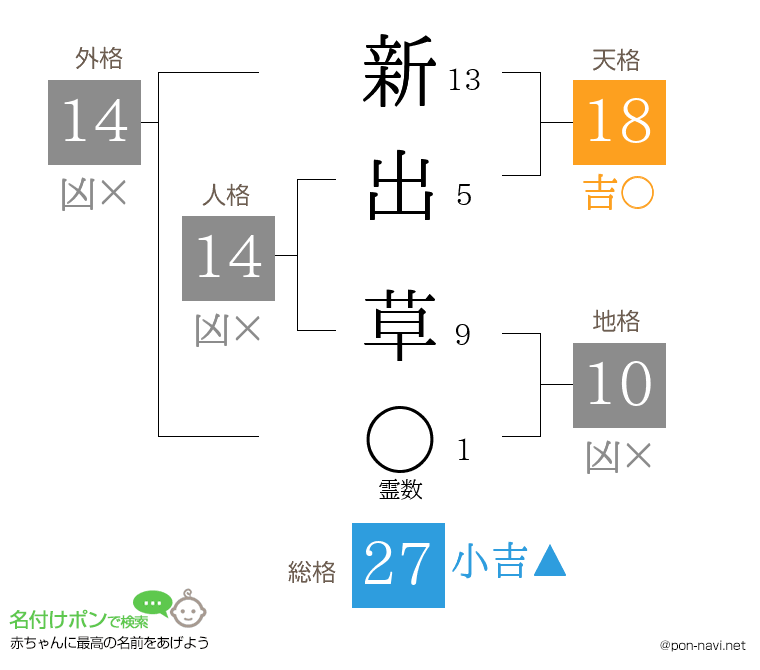 新出 草さんの姓名判断結果