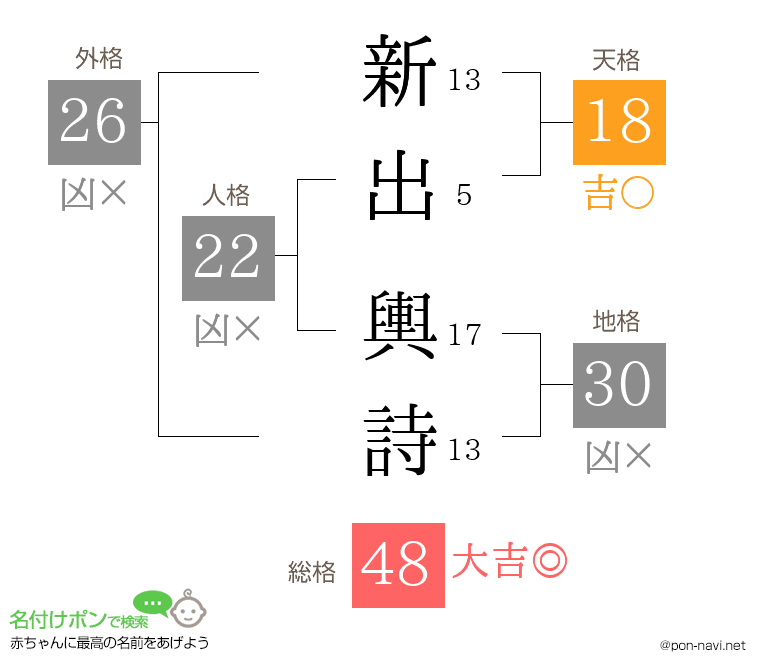 新出 輿詩さんの姓名判断結果