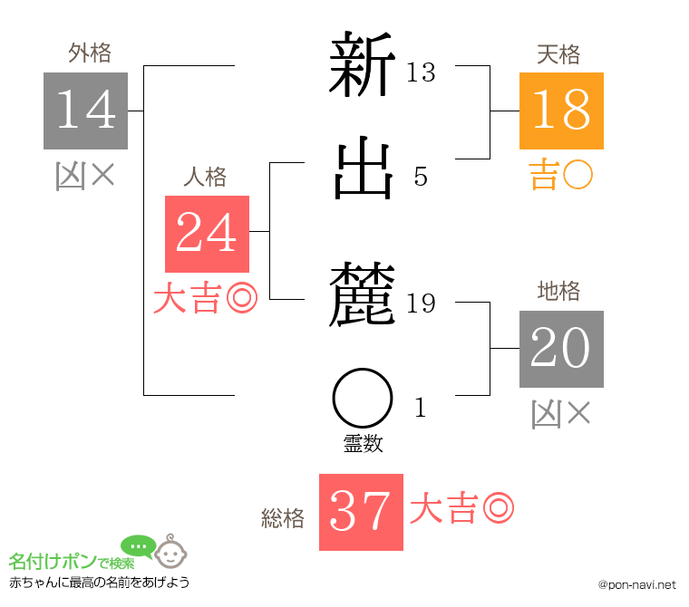新出 麓さんの姓名判断結果