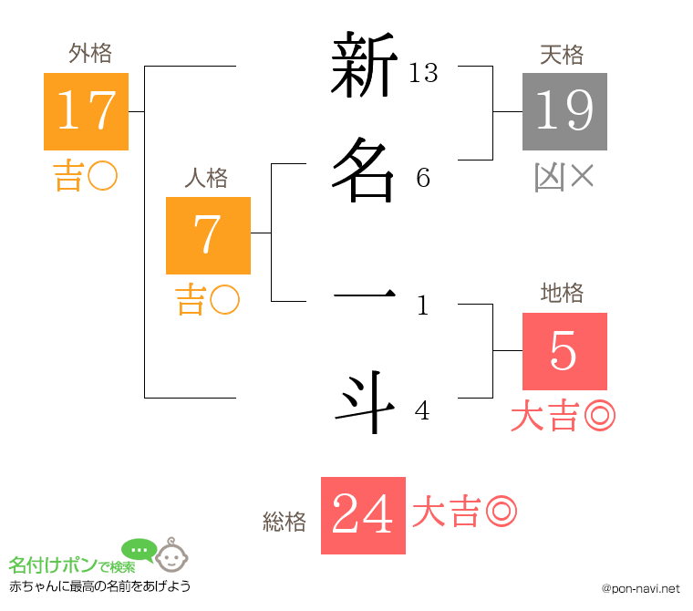 新名 一斗さんの姓名判断結果